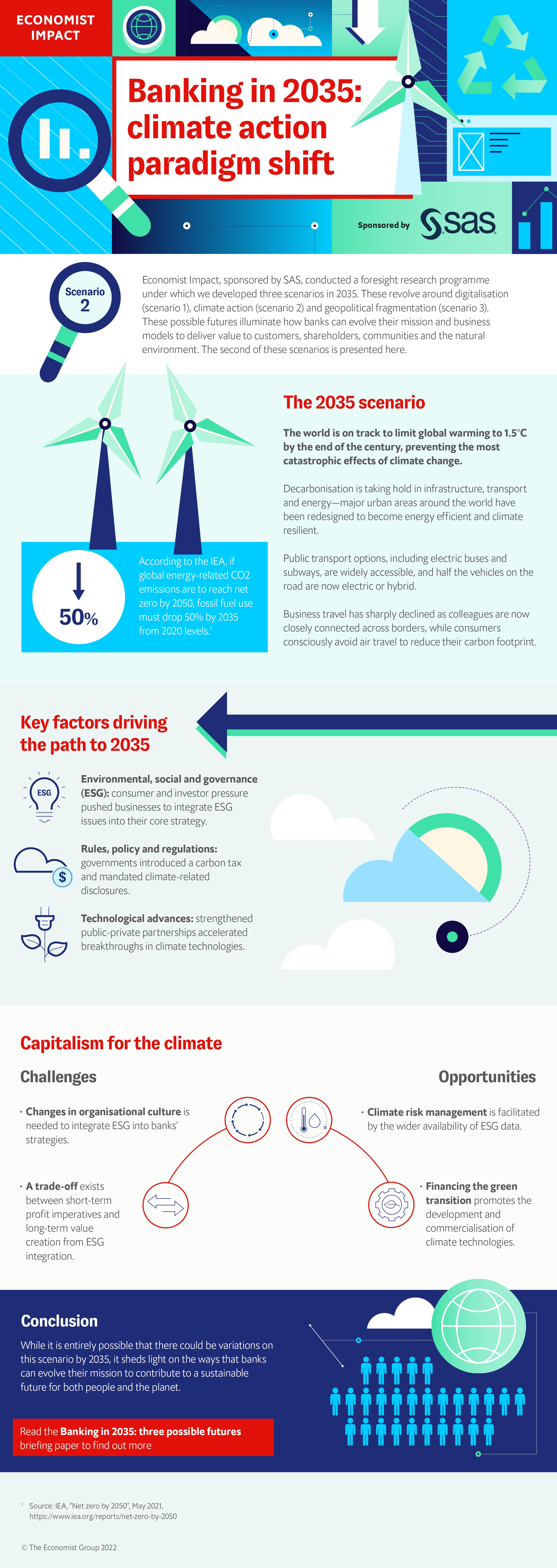 Banking in 2035: climate action paradigm shift