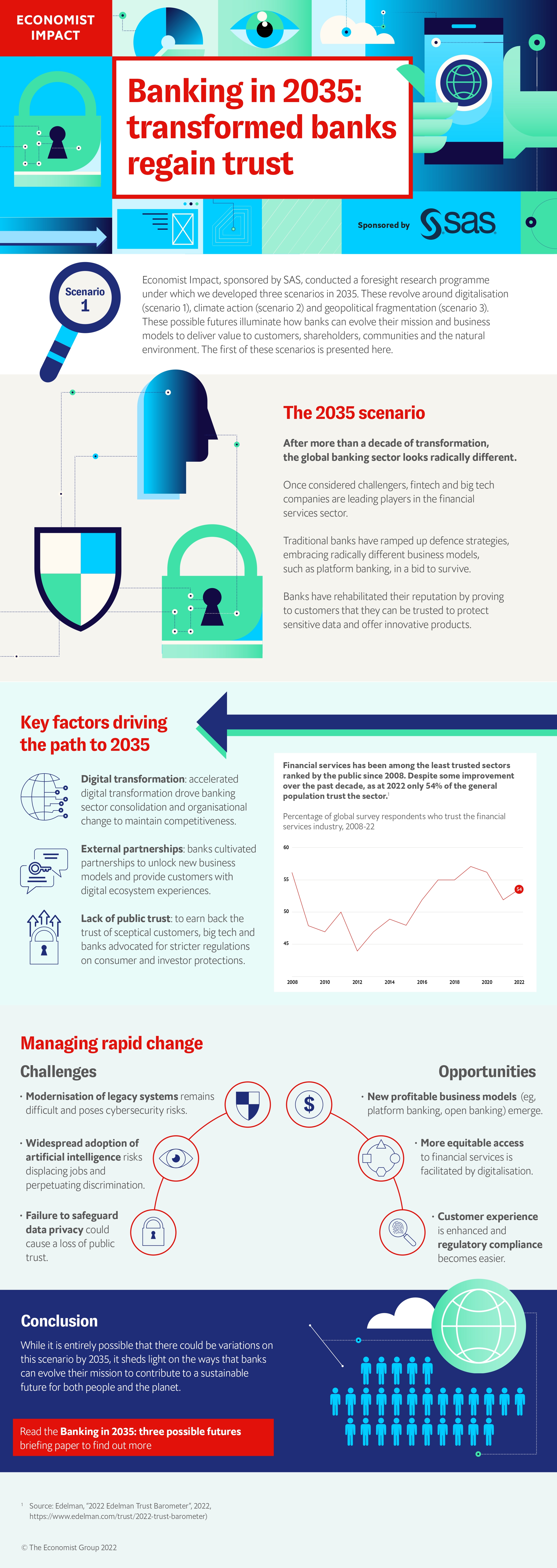 Infographic | Banking in 2035: transformed banks regain trust