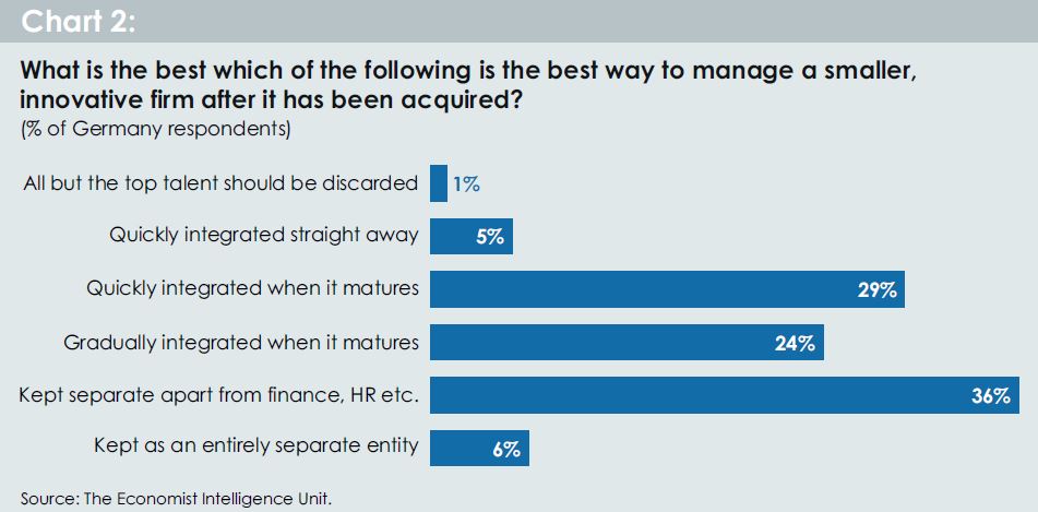 The race to acquire German innovation - The Economist Intelligence Unit (EIU)
