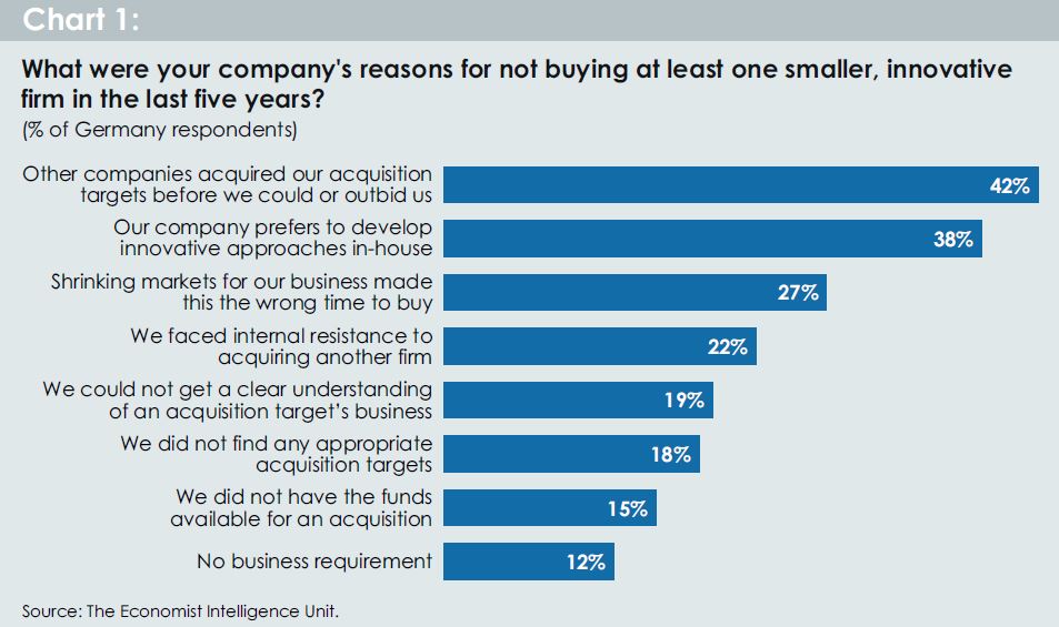 The race to acquire German innovation - The Economist Intelligence Unit (EIU)