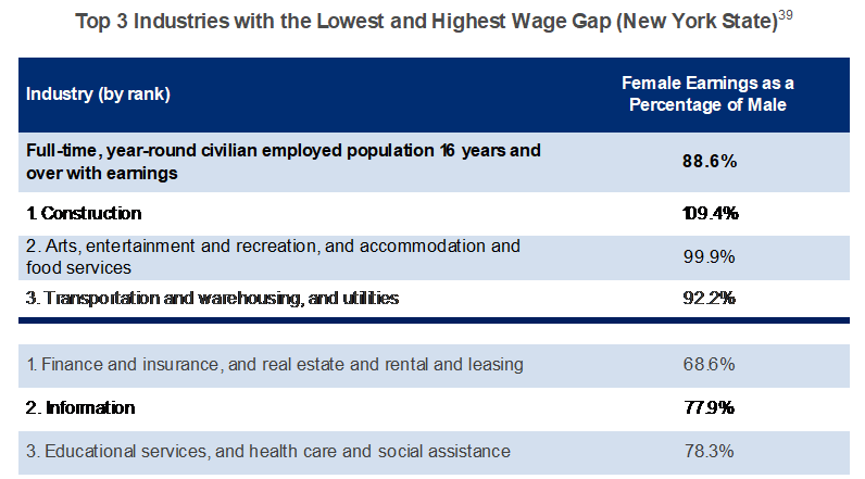 NYC Wage Gap