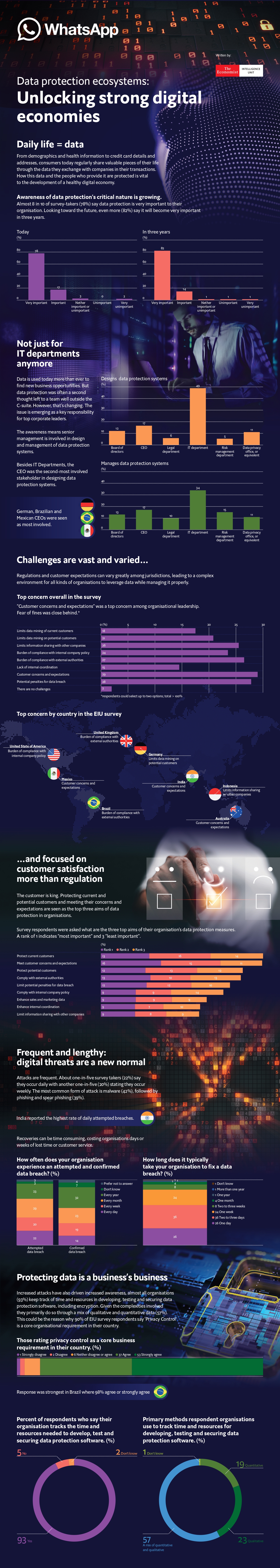  Infographic | Data protection ecosystems