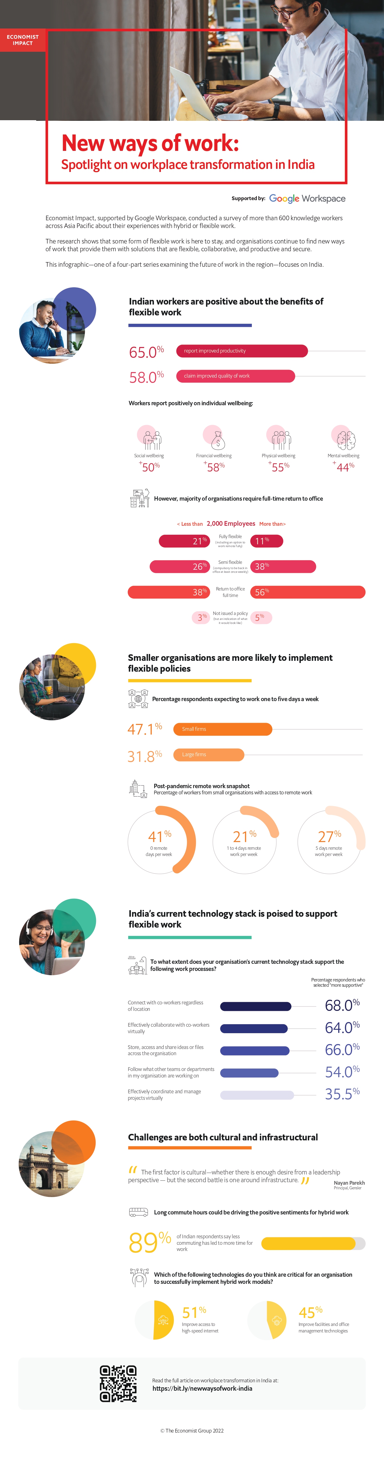 Infographic | New ways of work: Spotlight on workplace transformation in India