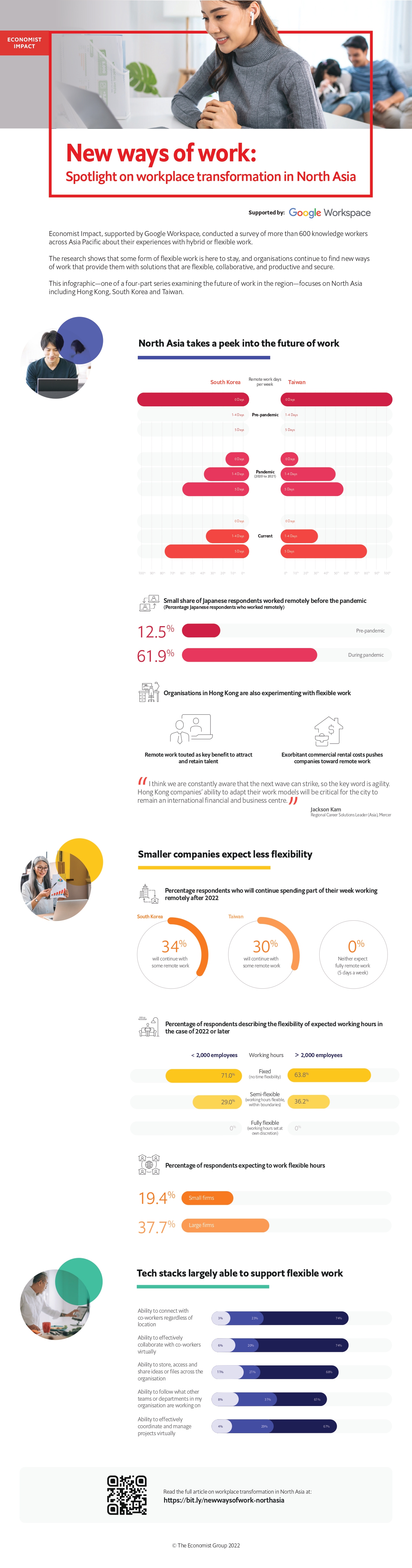 Infographic | New ways of work: Spotlight on workplace transformation in North Asia