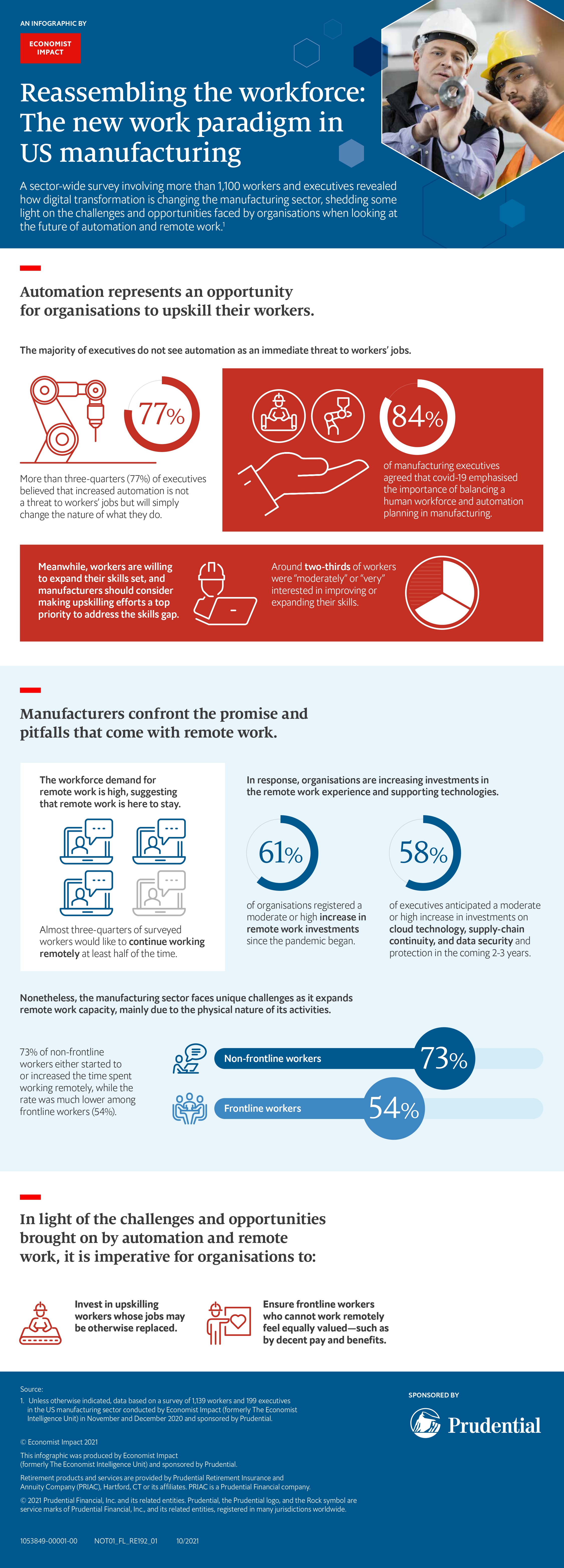 Infographic | Reassembling the workforce: The new work paradigm in US manufacturing