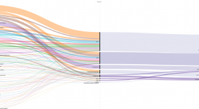 EIU COVID-19 Health Funding Tracker